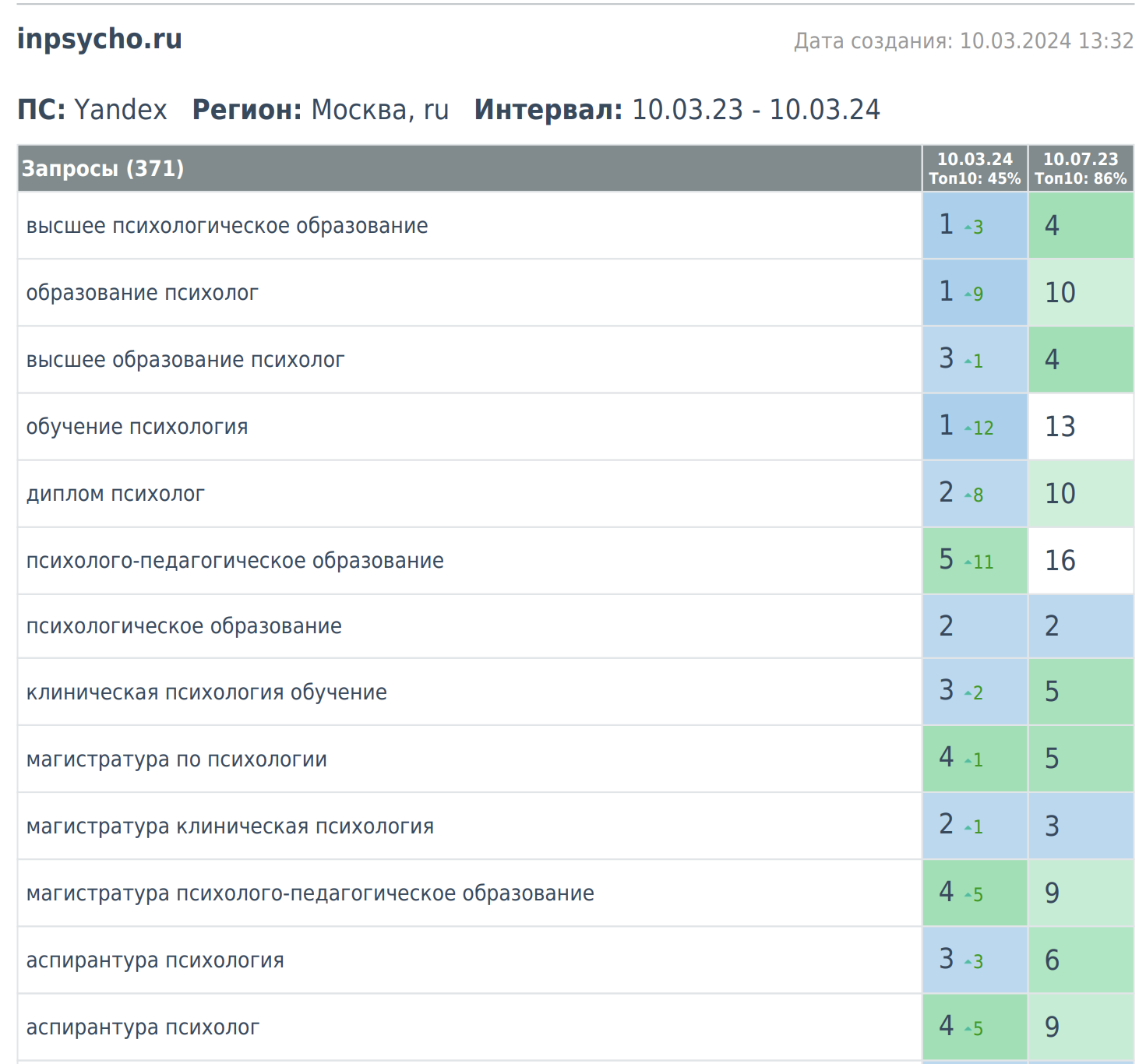 Московский Институт Психоанализа